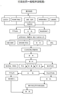 建设工程勘察设计招标乱象 规避招标与虚假招标的危害与治理